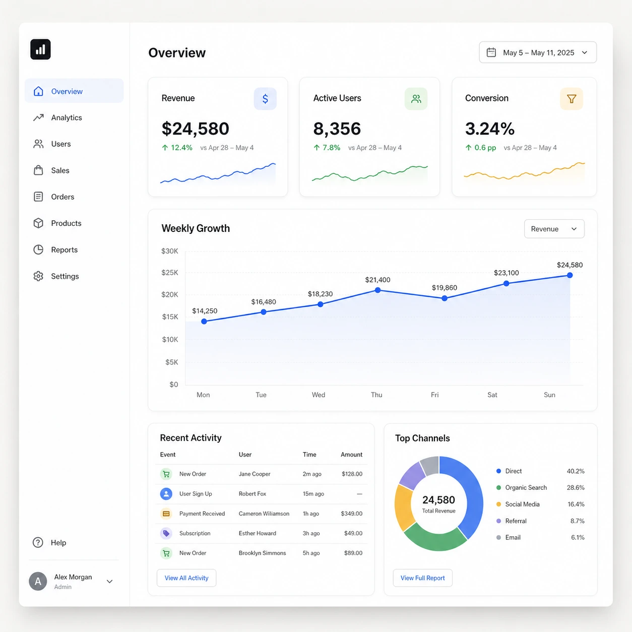 Nano Banana 2 SaaS analytics dashboard mockup example